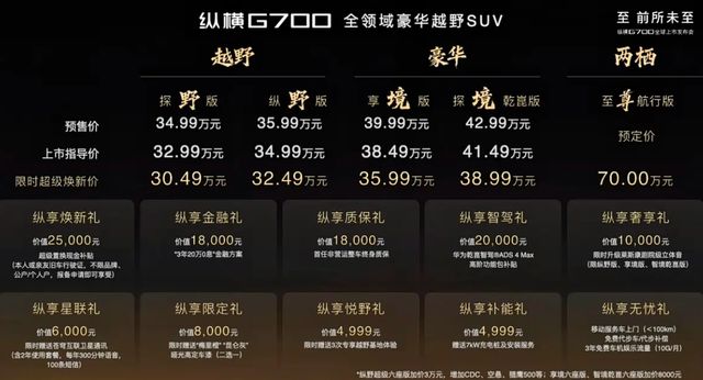 捷途纵横G700购车指南号称可下水的硬派